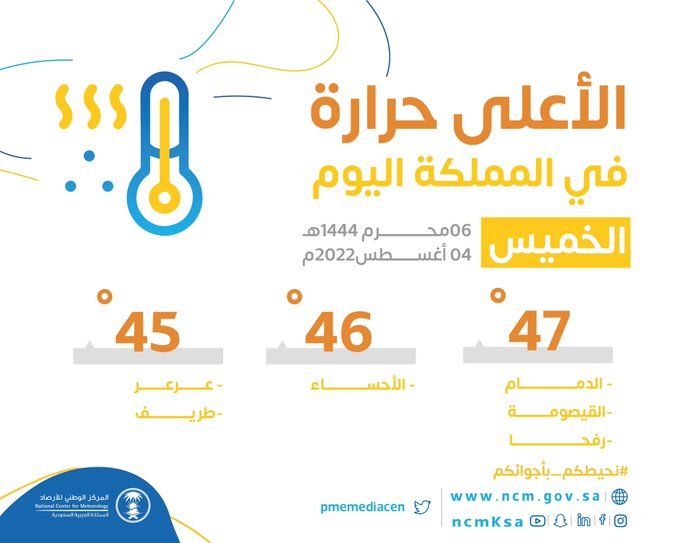 3 مدن سعودية تسجل أعلى درجات الحرارة اليوم - المواطن