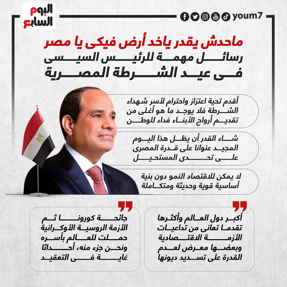 رسائل مهمة من الرئيس السيسى فى عيد الشرطة المصرية (1)