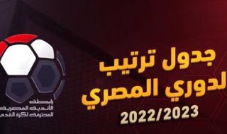 جدول الترتيب النهائي لـ الدوري المصري الممتاز 2022-2023