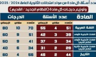 لطلاب
      الثانوية
      نظام
      جديد..
      اعرف
      عدد
      الأسئلة
      الاختيارية
      والمقالية
      ودرجاتها