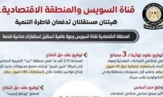 مجلس
      الوزراء:
      "قناة
      السويس"
      و"المنطقة
      الاقتصادية"
      هيئتان
      مستقلتان