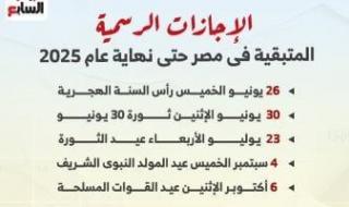 5
      إجازات
      رسمية
      قادمة
      حتى
      نهاية
      2025..
      تعرف
      على
      التفاصيل