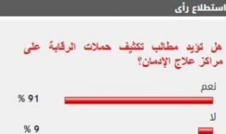 %91
      من
      القراء
      يطالبون
      بتكثيف
      حملات
      الرقابة
      على
      مراكز
      علاج
      الإدمان