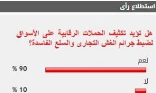 %90
      من
      القراء
      يطالبون
      بتكثيف
      الحملات
      على
      الأسواق
      لضبط
      جرائم
      الغش
      التجارى