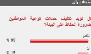 85%
      من
      القراء
      يطالبون
      بتكثيف
      حملات
      توعية
      المواطنين
      بالحفاظ
      على
      البيئة