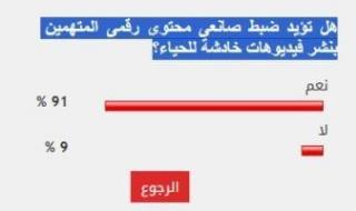 91%
      من
      القراء
      يؤيدون
      ضبط
      صانعى
      محتوى
      رقمى
      المتهمين
      بنشر
      فيديوهات
      خادشة
      للحياء