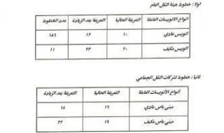 تعرف
      على
      أسعار
      ركوب
      اتوبيسات
      النقل
      العام
      والجماعى
      بالقاهرة
      الكبرى