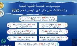 مصطفى
      مدبولى
      يُتابع
      جهود
      اللجنة
      الطبية
      العليا
      والاستغاثات
      بمجلس
      الوزراء
      خلال
      نوفمبر