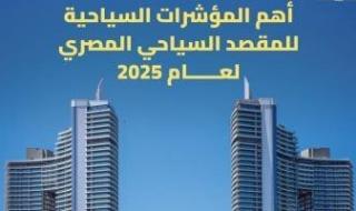 تفاصيل
      استقبال
      مصر
      19
      مليون
      سائح
      خلال
      عام
      2025
      بمعدل
      نمو
      21%..
      إنفوجراف