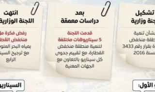 مجلس
      الوزراء
      يستعرض
      تقييم
      مشروع
      ملء
      منخفض
      القطارة
      بمياه
      البحر
      المتوسط