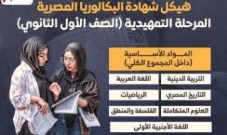 وزير التربية والتعليم يعلن اليوم تفاصيل شهادة البكالوريا المصرية
