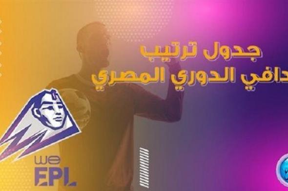 7 لاعبين يتقاسمون صدارة هدافي الدوري المصري