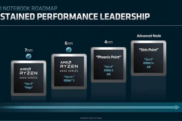 AMD ستعتمد على معمارية +RDNA 3 حتى عام 2027