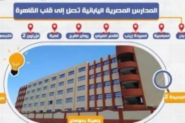 فتح
      باب
      التقديم
      للالتحاق
      بالمدارس
      المصرية
      اليابانية
      (المرحلة
      الثانية)
      2025/
      2026