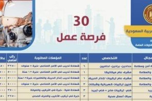 وزير
      العمل
      يعلن
      فرص
      عمل
      بالمقاولات
      فى
      السعودية
      بمرتبات
      تصل
      لـ6500
      ريال
      شهريا