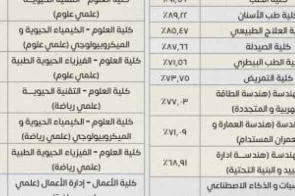 نتيجة
      تنسيق
      القبول
      بجامعة
      القاهرة
      الأهلية..
      91.65
      %
      الطب
      و87.66%
      للصيدلة