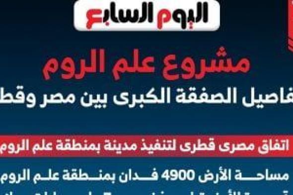 صحف
      قطر
      عن
      صفقة
      علم
      الروم:
      شراكة
      استثمارية
      تعمق
      العلاقات
      الأخوية
      ودفعة
      قوية
      للاستثمارات
      القطرية