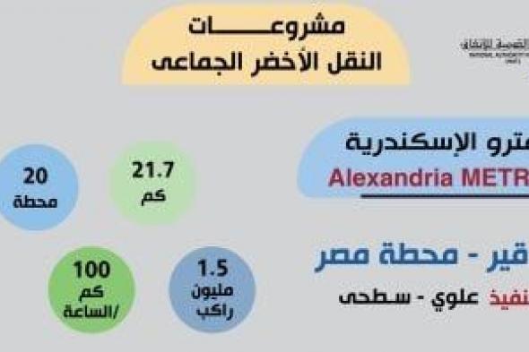 مترو
      الإسكندرية
      يغير
      الواقع..
      الرحلة
      من
      أبو
      قير
      لوسط
      البلد
      فى
      25
      دقيقة