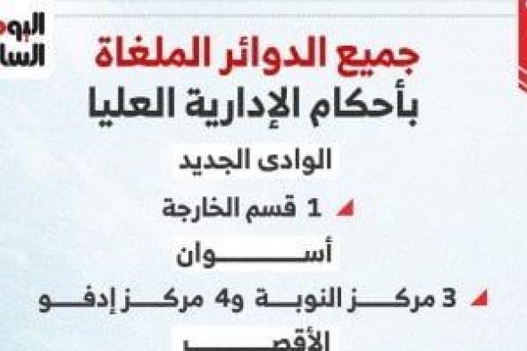 الدوائر
      الـ27
      الملغاة
      بأحكام
      الإدارية
      العليا
      بانتخابات
      النواب
      2025..
      إنفوجراف