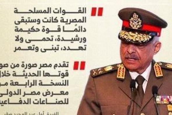 جيشنا
      قوة
      رشيدة
      تحمى
      ولا
      تهدد..
      أبرز
      رسائل
      وزير
      الدفاع
      فى
      إيديكس..
      إنفوجراف