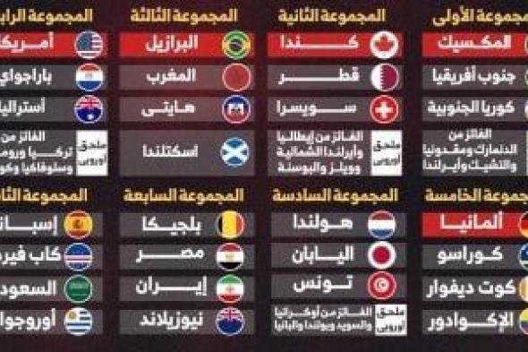 احفظها
      عندك..
      مجموعات
      كأس
      العالم
      2026
      كاملة
      (إنفوجراف)