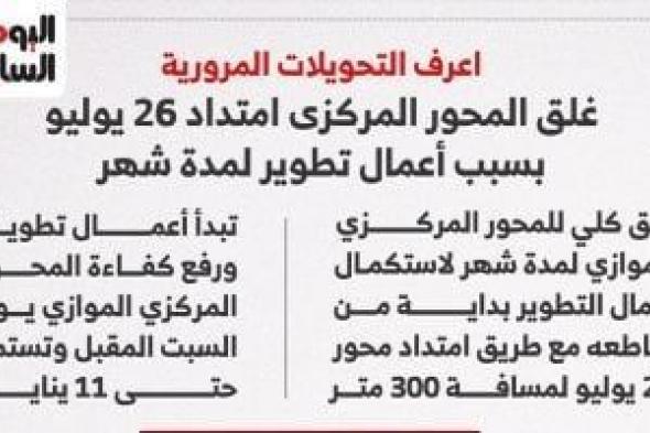 انفوجراف..
      اعرف
      تفاصيل
      غلق
      المحور
      المركزى
      بسبب
      أعمال
      تطوير
      لمدة
      شهر