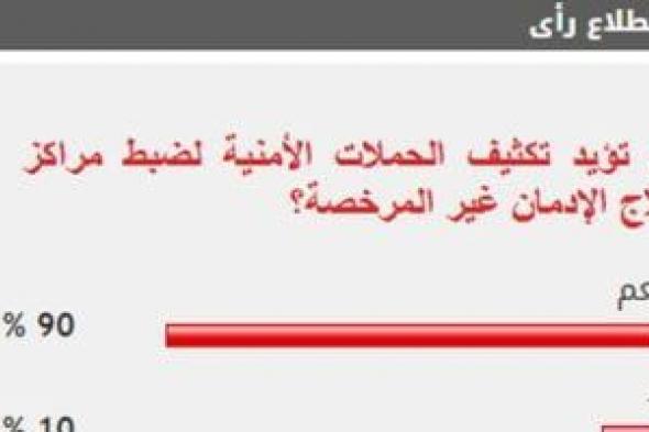 %90
      من
      القراء
      يطالبون
      بتكثيف
      الحملات
      الأمنية
      لضبط
      مراكز
      علاج
      الإدمان
      غير
      المرخصة