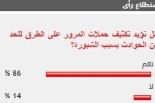 %86
      من
      القراء
      يطالبون
      بتكثيف
      حملات
      المرور
      على
      الطرق
      للحد
      من
      الحوادث