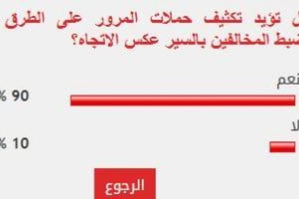 90
      %
      من
      القراء
      يؤيدون
      تكثيف
      حملات
      المرور
      لضبط
      المخالفين
      بالسير
      عكس
      الاتجاه