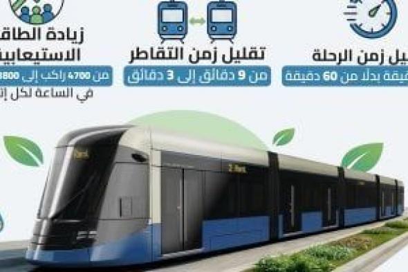 تطوير
      ترام
      الرمل..
      مواعيد
      الإيقاف
      المرحلى
      ومسارات
      206
      وسائل
      نقل
      بديلة