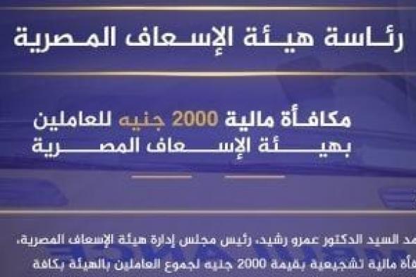 هيئة
الإسعاف
المصرية:
صرف
مكافأة
مالية
2000
جنيه
للعاملين
بالهيئة