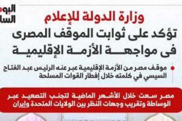 رسائل
      وزارة
      الدولة
      للاعلام
      بشأن
      الموقف
      المصري
      من
      الأزمة
      الإقليمية