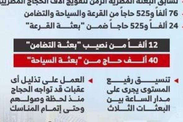 رئيس
      بعثة
      الحج
      يكشف
      تفاصيل
      تفويج
      للأراضى
      المقدسة
      والاستعداد
      للمناسك