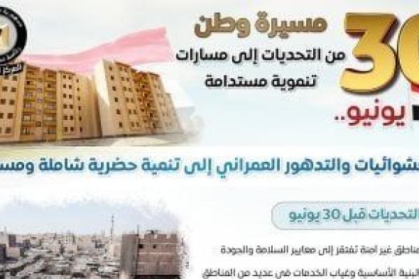 مجلس
      الوزراء
      يرصد
      أوضاع
      ملف
      العشوائيات
      قبل
      وبعد
      "30
      يونيو":
      من
      التدهور
      للتنمية