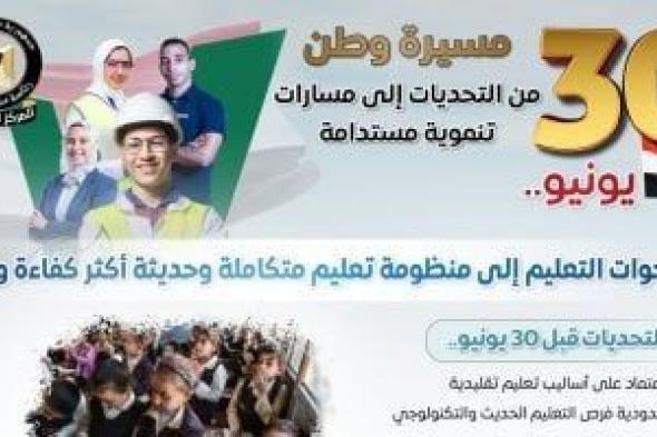 مجلس
      الوزراء
      يرصد
      أوضاع
      التعليم
      قبل
      30
      يونيو
      وبعدها:
      من
      تقليدى
      لتكنولوجي