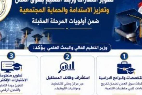 وزير
      التعليم
      العالى:
      تطوير
      المهارات
      وربط
      التعليم
      بسوق
      العمل
      بأولويات
      المرحلة
      المقبلة