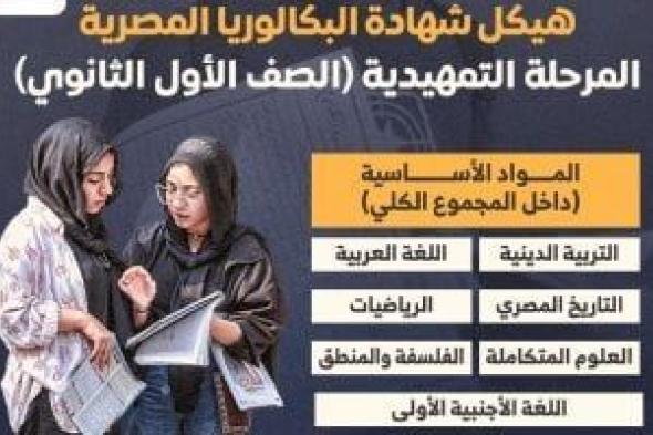 وزير التربية والتعليم يعلن اليوم تفاصيل شهادة البكالوريا المصرية