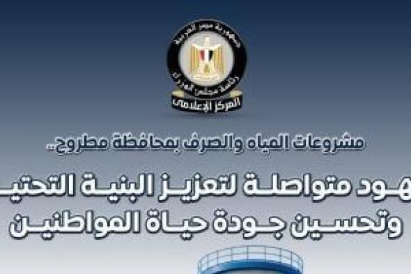 مجلس الوزراء يستعرض أبرز مشروعات المياه والصرف ومحطات المعالجة بمحافظة مطروح